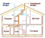 Въпросът дали е възможно да се съчетаят собствениците на минерална вата и пяна съвети - съвети за строители