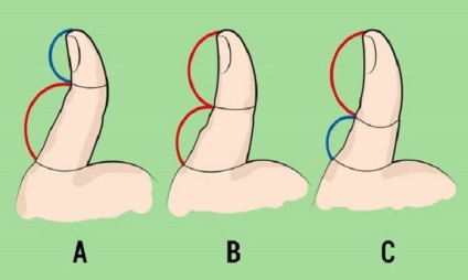 Aceasta este ceea ce puteți spune despre caracterul degetului mare pe mâna!