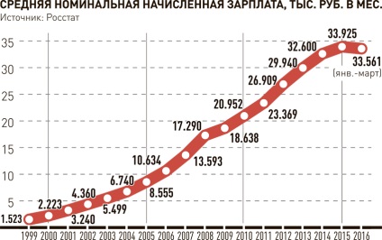 Rana a primit sfaturi despre cum să ridice nivelul salariilor din țară - ziarul rus