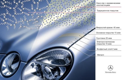 Minden a nanotechnológiáról