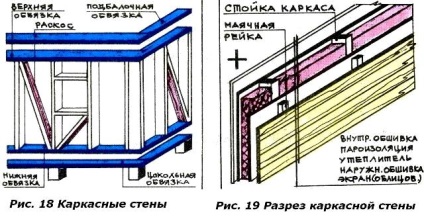 Toate cu mâinile tale, pereți de lemn