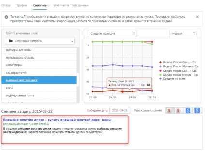 Există un optimizator și un manager de conținut pentru ceea ce lucrează împreună