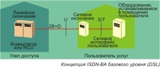 Xdsl de la A la Z