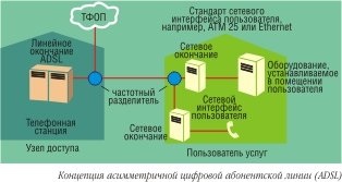 Xdsl de la A la Z