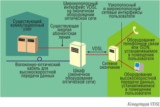 Xdsl de la A la Z