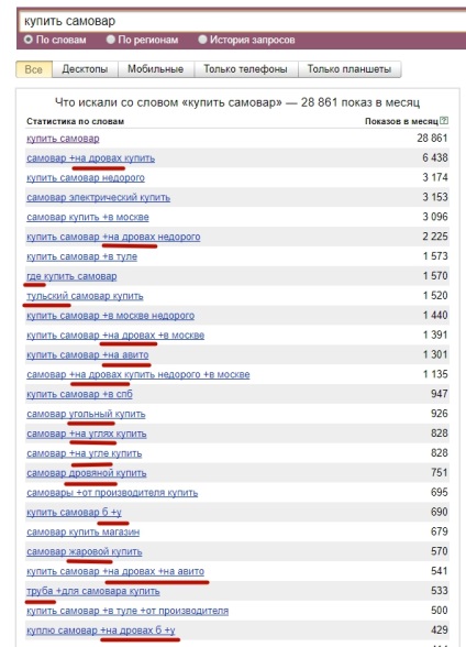 A költségvetés megtartói - megmondjuk a kizáró kulcsszavakat és kifejezéseket az internetes hirdetésekben, a szemantikában