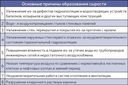 Чи є промерзання стін підставою для утеплення