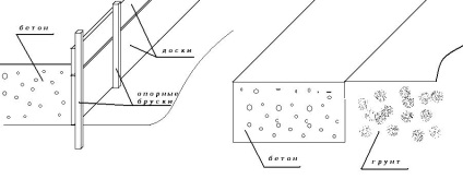 Turnarea betonului, a zonelor de turnare, a firmei comerciale și de construcții Stroiresurs