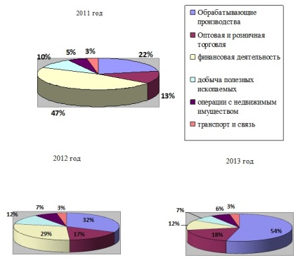 Jurnal - economie, stat, societate - securitatea investițiilor de a atrage problema