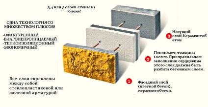 Arderea în ureterul unui om pe care îl face