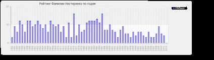 Semnificația numelui este Nesterenko