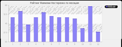 Semnificația numelui este Nesterenko