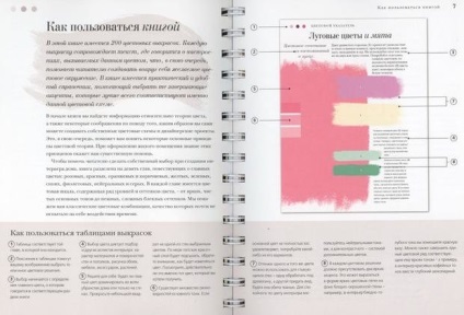 5 Книг про дизайн інтер'єрів, які потрібно прочитати