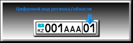 Coduri de automobile din Kazahstan (kz)