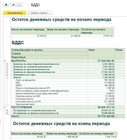 CFB (бюджет за паричните потоци) BP 3