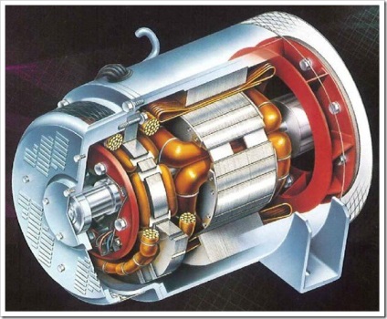 Generator sincron generator fără perii, principiu de funcționare, avantaje  și dezavantaje