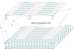 Tehnica pardoselilor din beton, dispozitiv, durabilitate, scheme