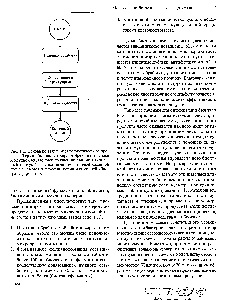 Procesul biotehnologic, principalele etape - manualul chimistului 21