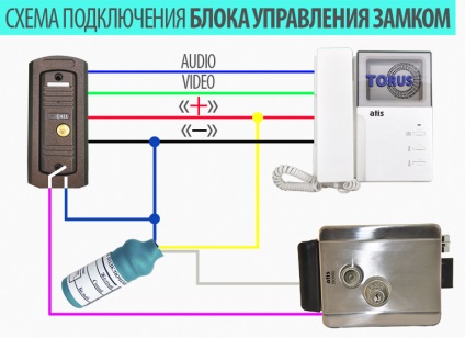 Bloc de control al blocării (buz)