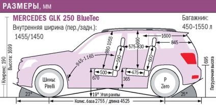 Bmw x3 împotriva mercedes glk high stakes, revista auto autobild ukraine - teste