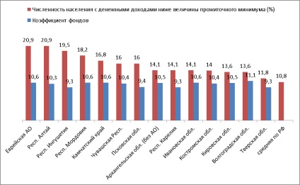 Factorul veșnic bogat și sărac al tensiunii sociale