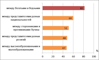 Factorul veșnic bogat și sărac al tensiunii sociale