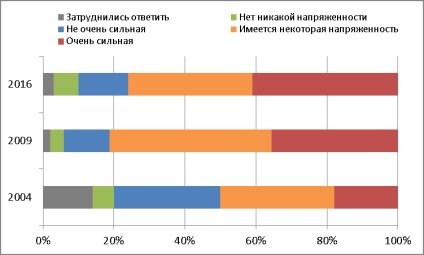 Factorul veșnic bogat și sărac al tensiunii sociale