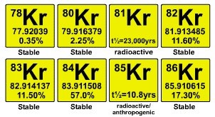 Ce este periculos pentru noi și pentru centralele nucleare dăunătoare - știri Rouen