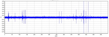 Diagnosticarea (măsurarea și poziționarea h) și calcularea conductorilor de curent ecranat