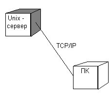 Pachete, componente și diagrame de aspect - trandafir rațional