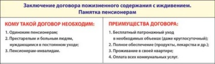 Договір довічного утримання з коштом зразок і порядок оформлення