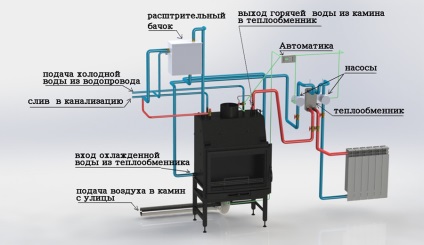 Cuptor cu lemne cu circuit de apă