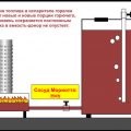 Cuptor cu lemne cu circuit de apă