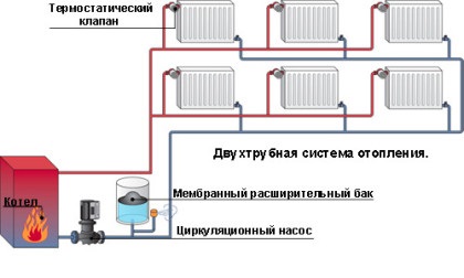 Sistem de încălzire cu două conducte a unei case private - descriere și instalare!