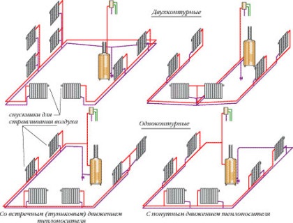 Magánház kétcsöves fűtési rendszere - leírás és telepítés!