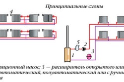 Sistem de încălzire cu două țevi, avantaje, diferență (video)