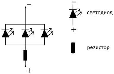 Enciclopedia de tehnologii și tehnici - totul despre LED-uri