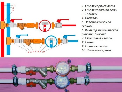 Filtrați mecanismul mecanic de purificare a apei și principiul de funcționare a filtrelor grosiere