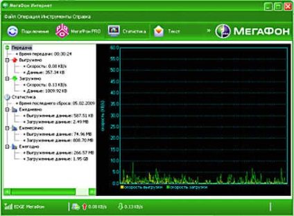 Freesitex - megafon și internet