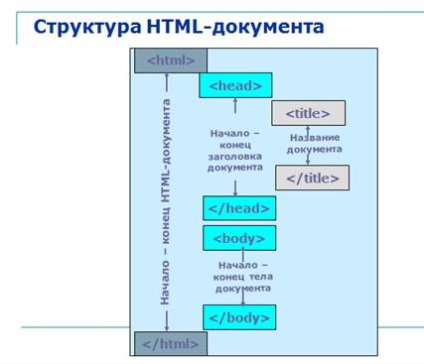 Structura documentului cadru