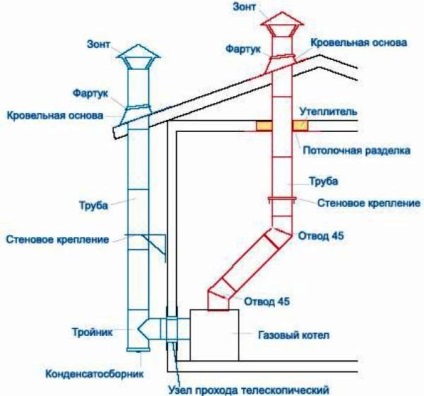 Cuptor cu gaz pentru locuințe și căldări, unități de generare a gazului pentru încălzirea apei