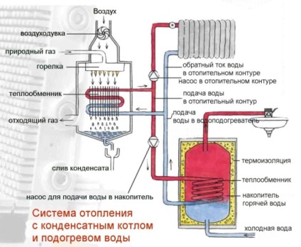 Cuptor cu gaz pentru locuințe și căldări, unități de generare a gazului pentru încălzirea apei