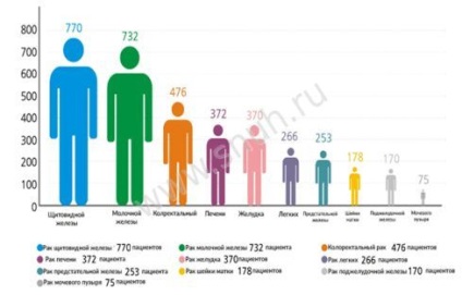 Spitalul Bundan de la Universitatea Națională din Seul