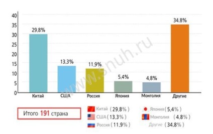 Spitalul Bundan de la Universitatea Națională din Seul