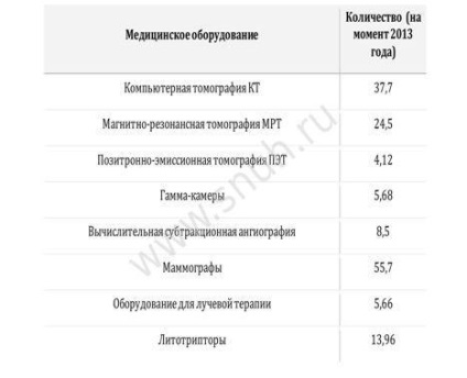 Spitalul Bundan de la Universitatea Națională din Seul