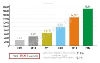 Spitalul Bundan de la Universitatea Națională din Seul