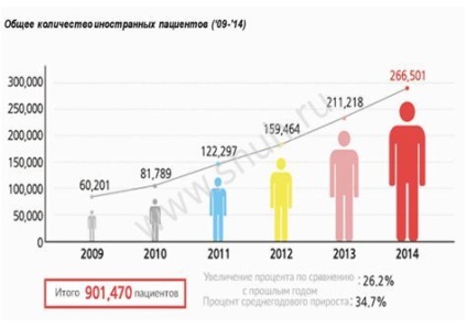 Spitalul Bundan de la Universitatea Națională din Seul