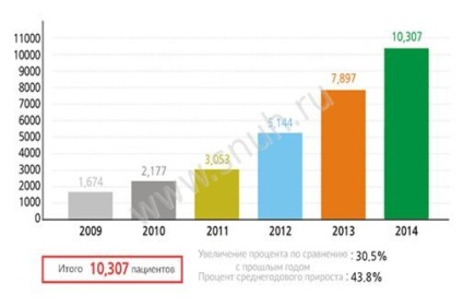 Spitalul Bundan de la Universitatea Națională din Seul