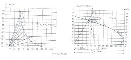 Soluție grafică a problemei inhibitorii