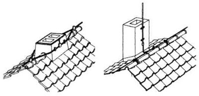 Lightning conductors, arhitectura si design, cartea de referinta